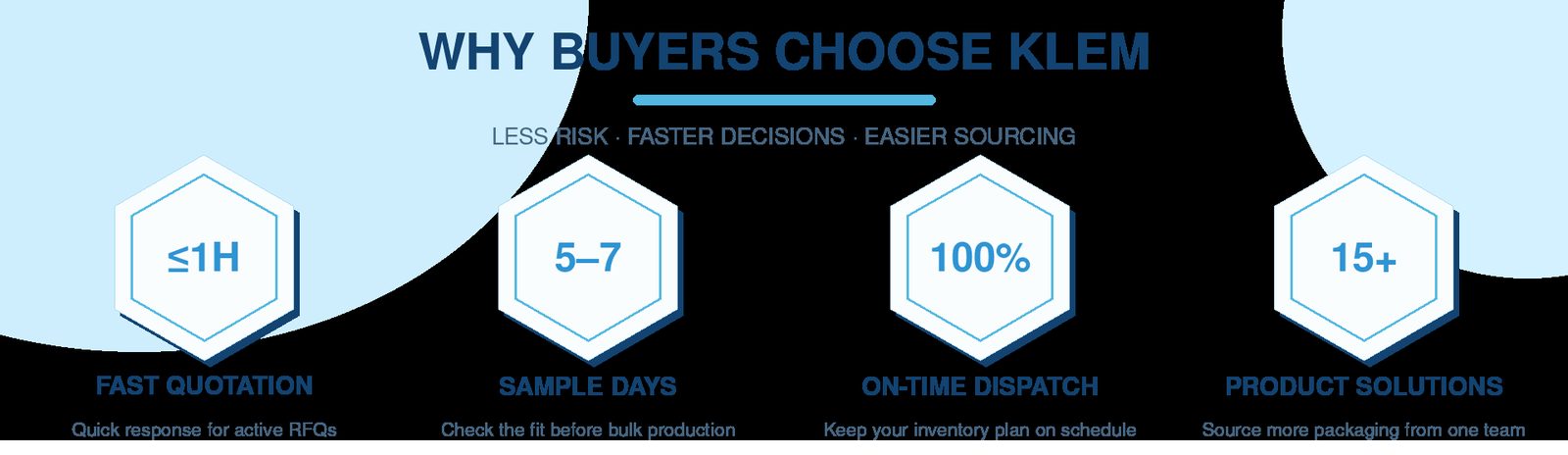 Your reliable packaging partner — 10+ years experience, free design support, samples in 5-7 days, quality inspection